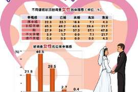 广陵婚外情取证